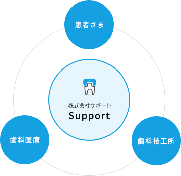 株式会社サポート